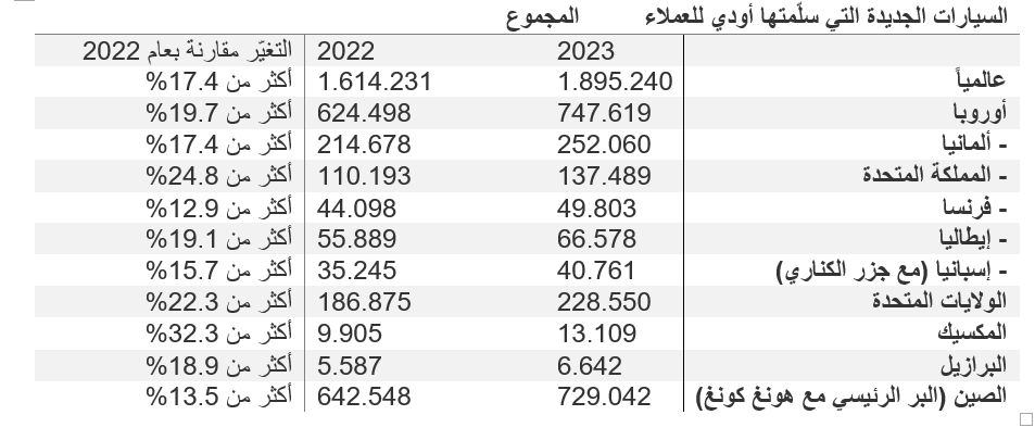 سيارات-اودي